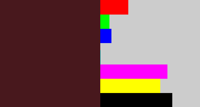 Hex color #48181d - dark plum