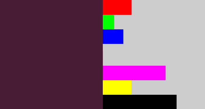 Hex color #481c34 - aubergine