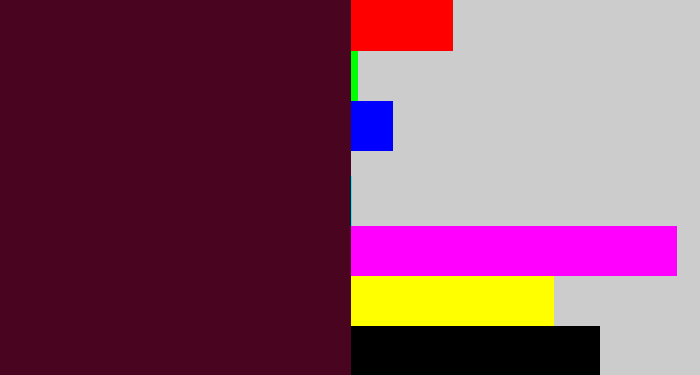 Hex color #49051f - dark plum