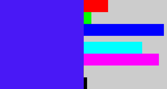 Hex color #4918f6 - purplish blue