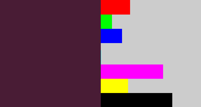 Hex color #491c35 - plum