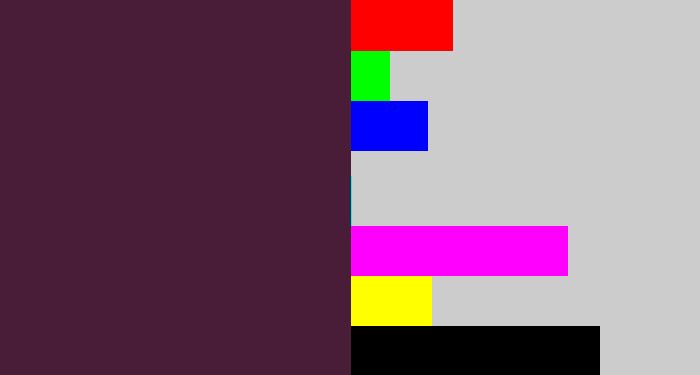 Hex color #491c38 - plum