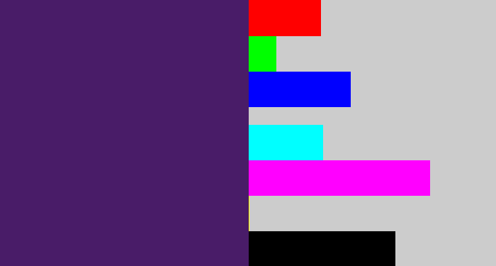 Hex color #491c68 - royal purple
