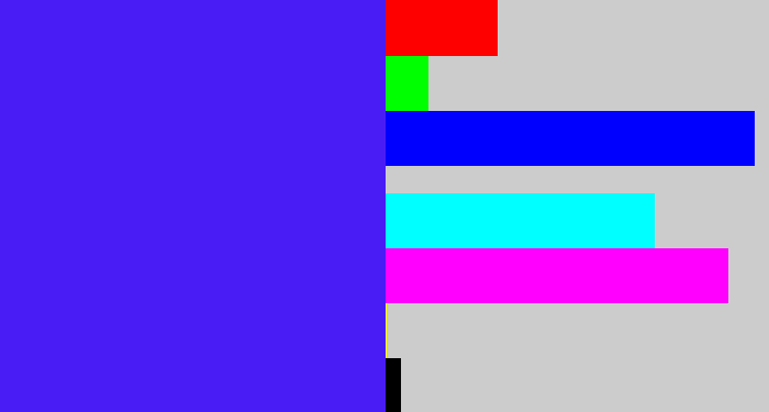 Hex color #491cf6 - purplish blue