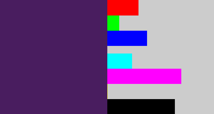 Hex color #491d5f - grape purple