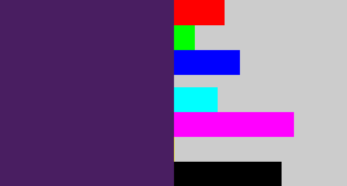 Hex color #491e61 - grape purple
