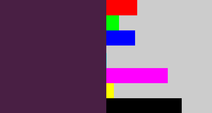 Hex color #491f44 - plum