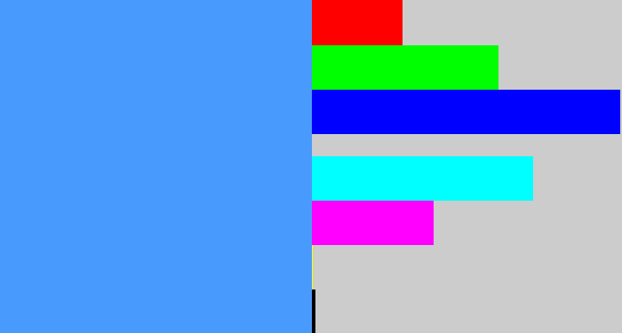 Hex color #499afd - dodger blue