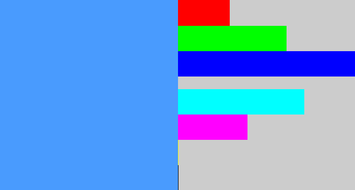 Hex color #499bfe - dodger blue