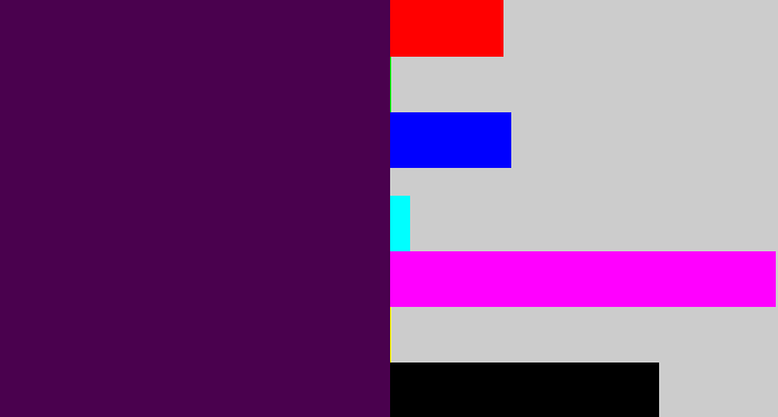 Hex color #4a014e - plum purple