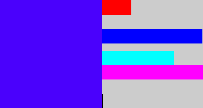 Hex color #4a01fc - blue/purple