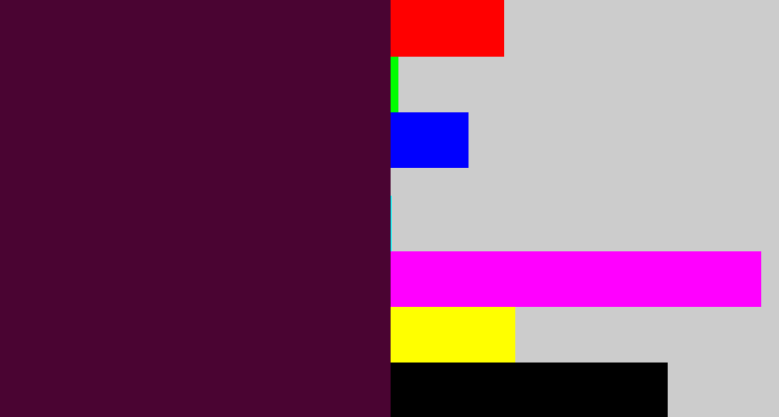 Hex color #4a0432 - dark plum