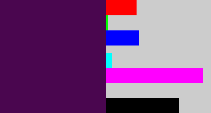 Hex color #4a064f - plum purple