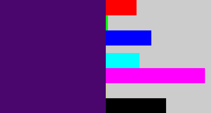 Hex color #4a066d - royal purple