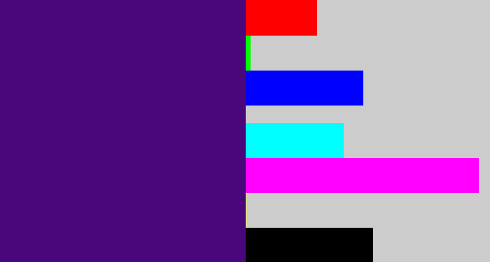 Hex color #4a067b - royal purple