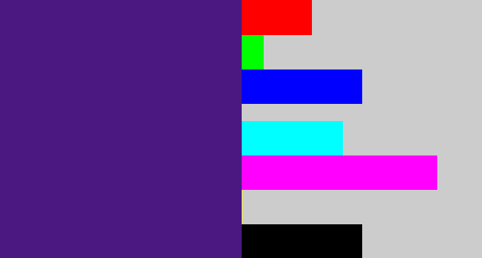 Hex color #4a1880 - indigo