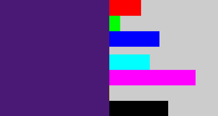 Hex color #4a1976 - royal purple
