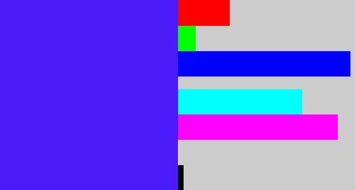 Hex color #4a1af8 - purplish blue