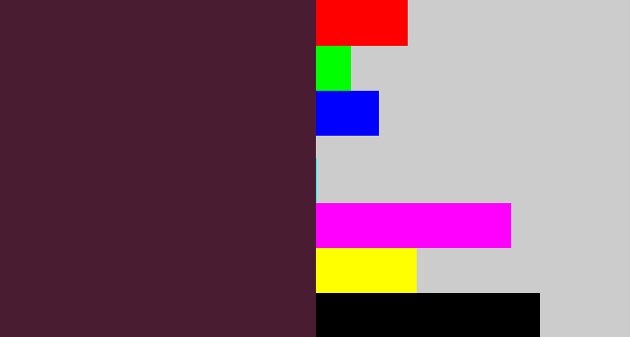 Hex color #4a1c32 - plum