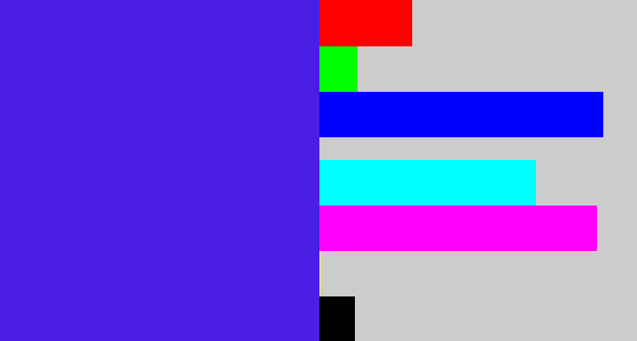 Hex color #4a1ee4 - purple/blue