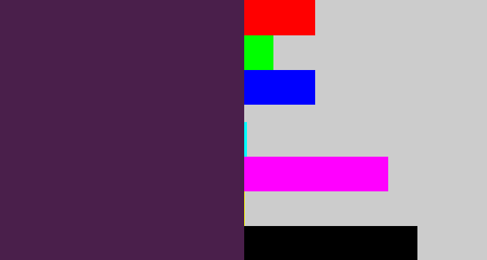 Hex color #4a1f4b - grape purple