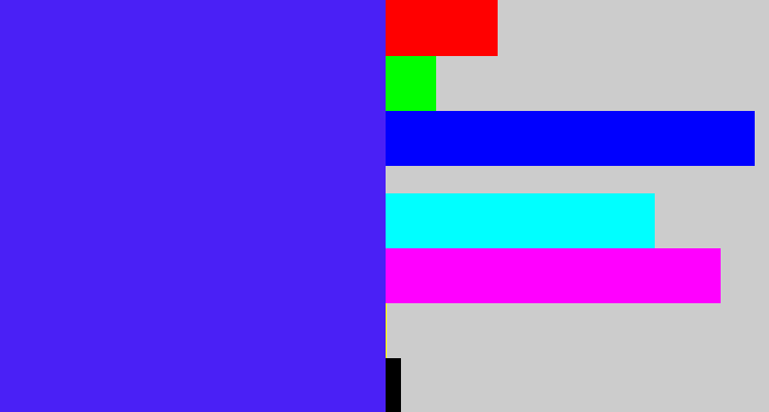 Hex color #4a20f6 - purplish blue