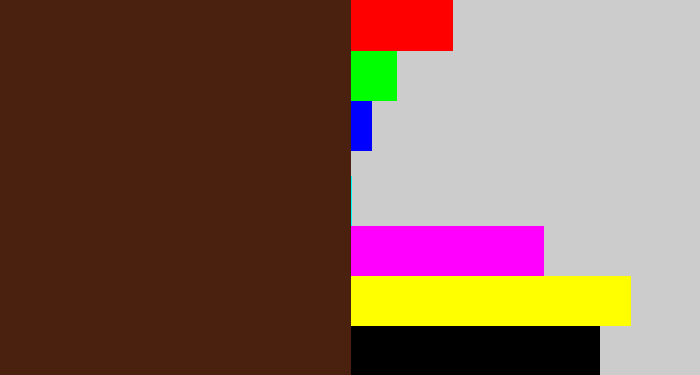 Hex color #4a210f - chocolate