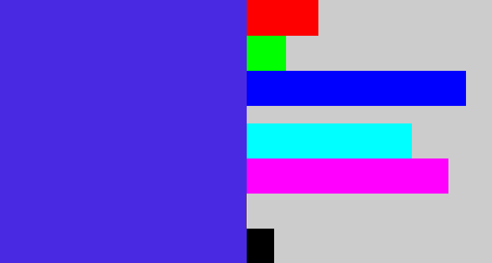 Hex color #4a29e3 - purpley blue