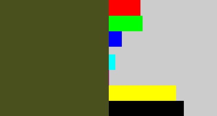 Hex color #4a4f1e - army green