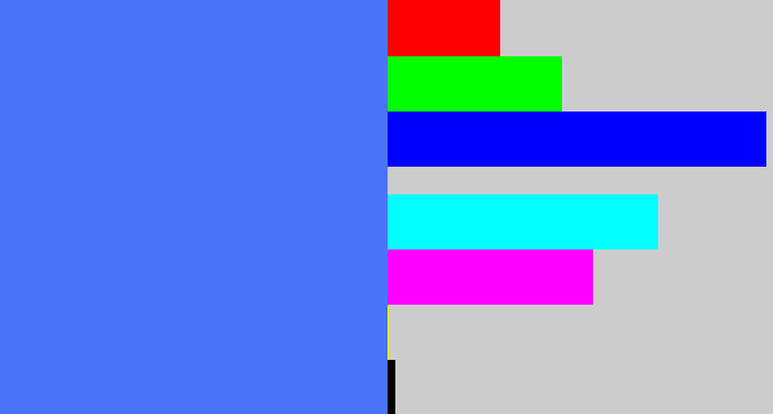 Hex color #4a74f9 - lightish blue