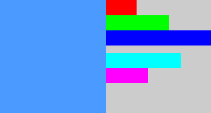 Hex color #4a9aff - dodger blue