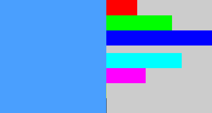 Hex color #4a9ffe - dodger blue