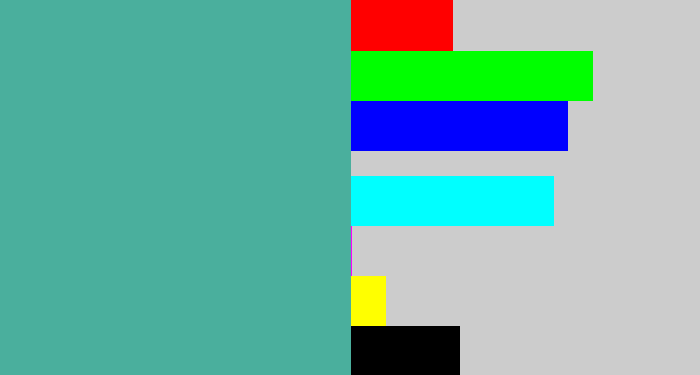 Hex color #4aaf9d - greeny blue