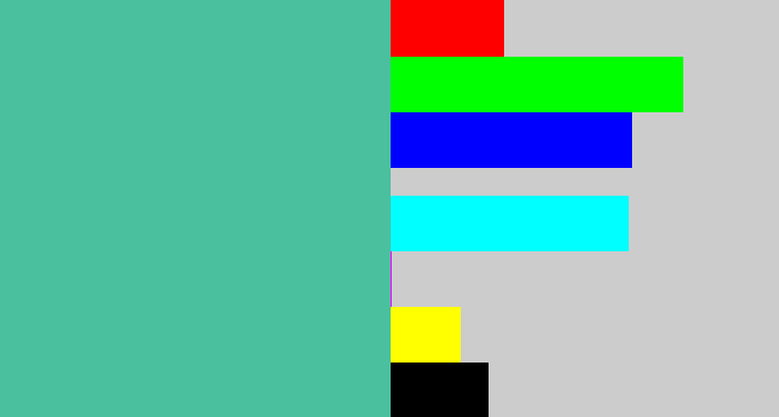 Hex color #4ac09e - greeny blue