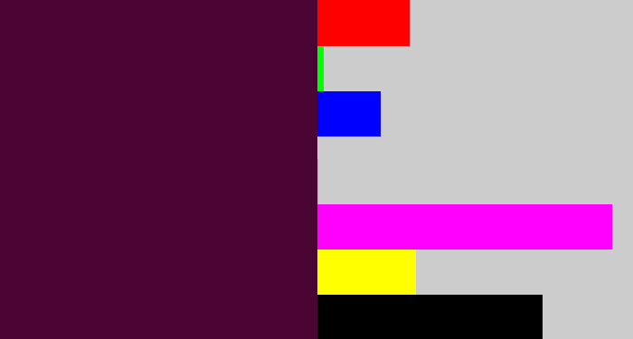 Hex color #4b0534 - aubergine