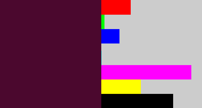 Hex color #4b082e - dark plum