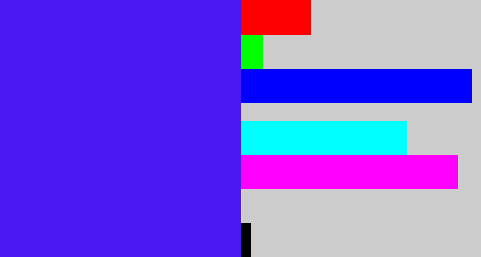 Hex color #4b18f4 - purplish blue