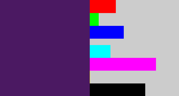 Hex color #4b1962 - grape purple