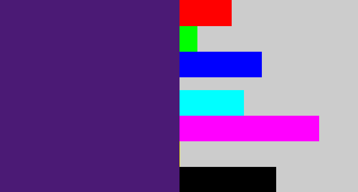 Hex color #4b1a75 - royal purple