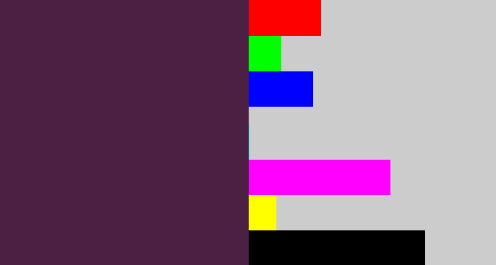 Hex color #4b2043 - plum