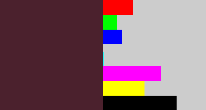 Hex color #4b212d - plum