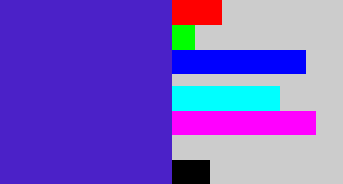 Hex color #4b21c8 - blue purple