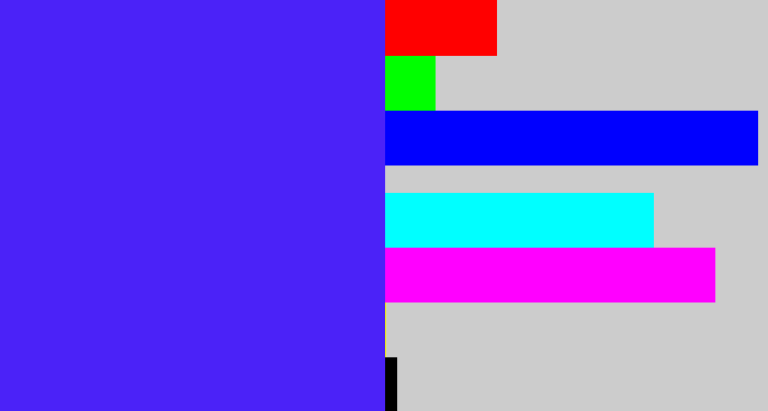 Hex color #4b22f8 - purplish blue
