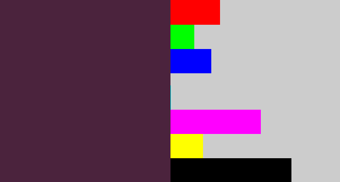 Hex color #4b233d - plum