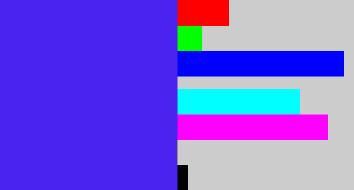 Hex color #4b23f0 - purplish blue