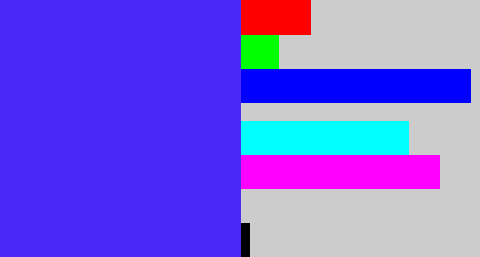 Hex color #4b29f6 - light royal blue