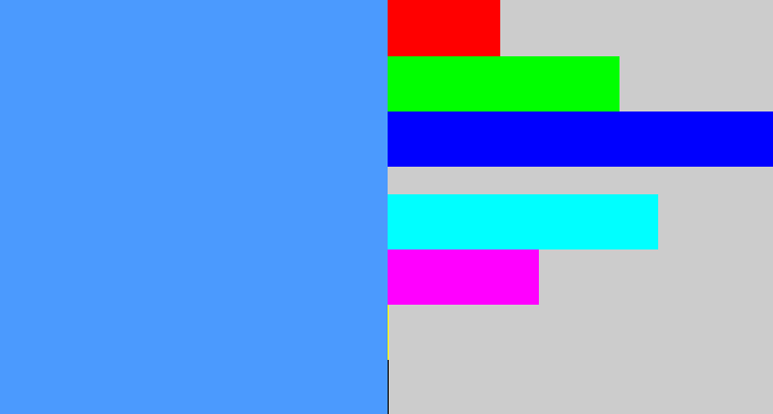 Hex color #4b9afe - dodger blue