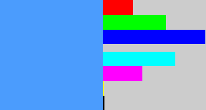 Hex color #4b9cfd - dodger blue