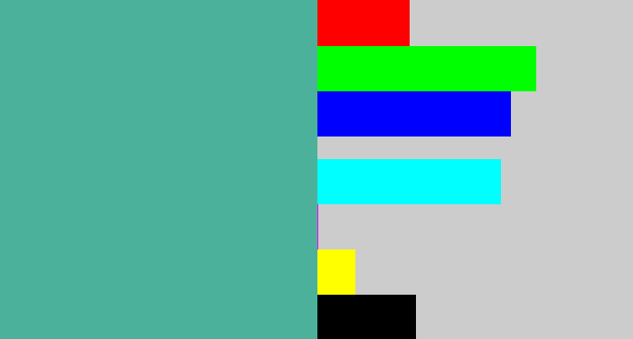 Hex color #4bb19b - greeny blue