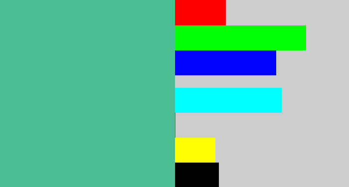 Hex color #4bbe93 - greeny blue